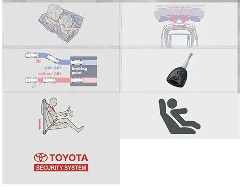 Fitur Keselamatan Toyota Calya Diagram fitur keamanan Toyota Calya Dual SRS Airbags
