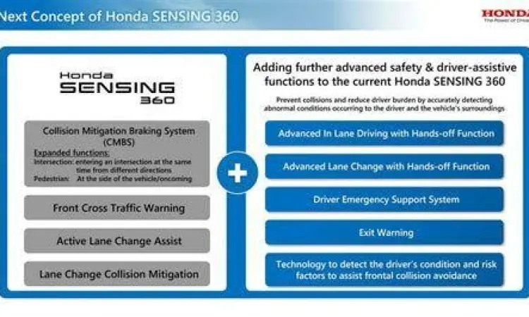 Infografis fitur keselamatan Honda Sensing