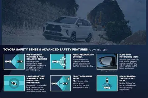 Keamanan Toyota Veloz Ikon fitur keamanan Toyota Safety Sense