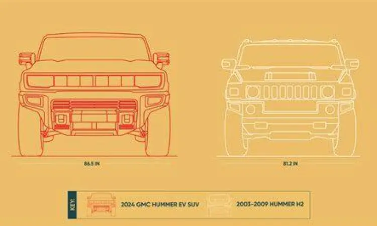 Perbandingan ukuran Hummer H2 dan Hummer EV