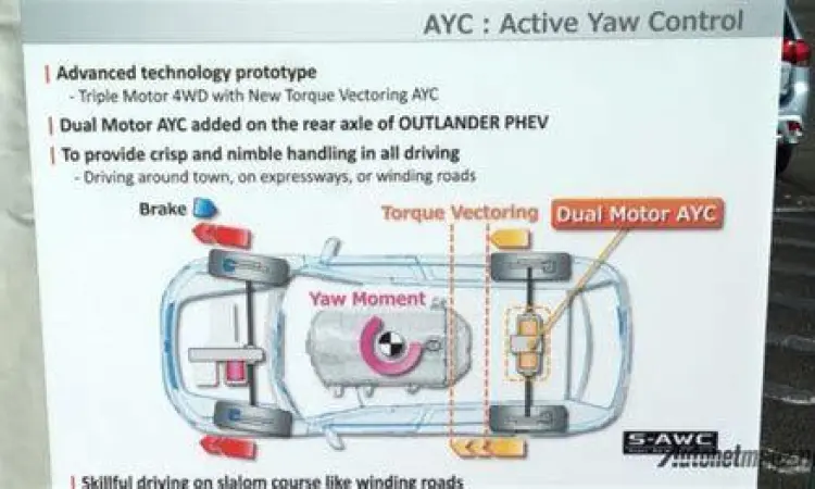 Fitur Active Yaw Control pada Mitsubishi Xpander Cross