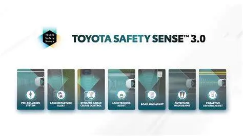 Toyota Safety Sense 3.0 Visualisasi fitur Toyota Safety Sense pada Innova Zenix