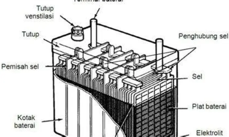 Struktur bagian dalam aki mobil modern