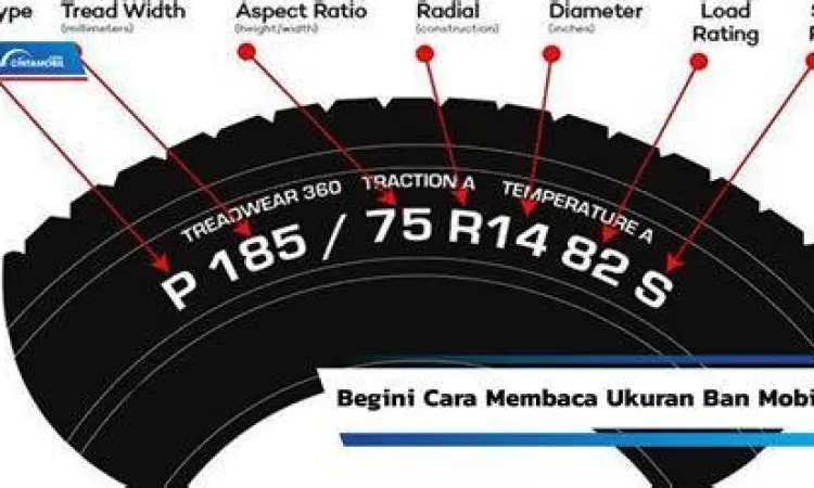 Membaca Kode Ban Cara membaca ukuran ban mobil