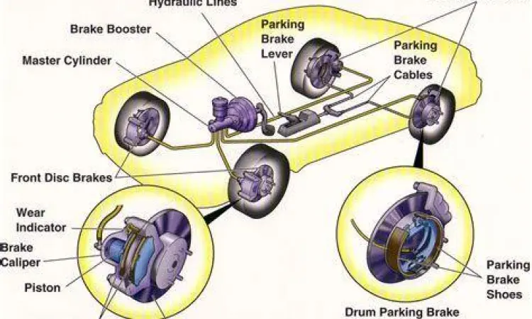 Mekanisme kerja minyak rem mobil