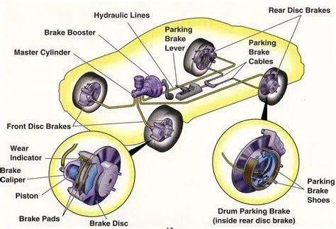 Sistem Pengereman Hidrolik Mekanisme kerja minyak rem mobil
