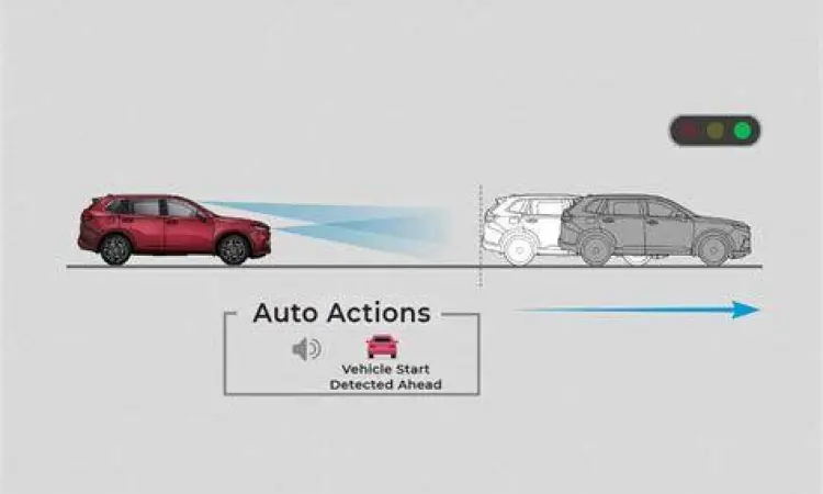 Teknologi Honda Sensing Diagram cara kerja Honda Sensing pada mobil Honda