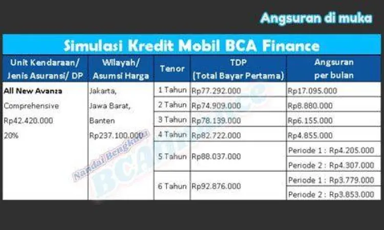 Perencanaan Kredit Mobil Seseorang sedang menghitung simulasi kredit mobil baru