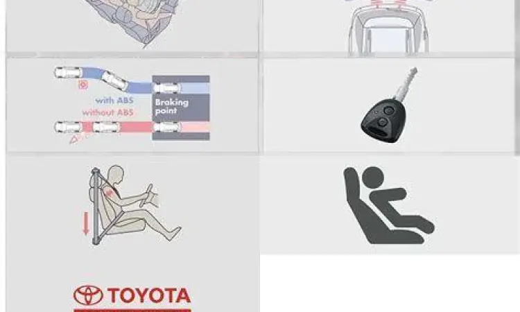Sistem pengereman ABS dan airbag pada Toyota Calya