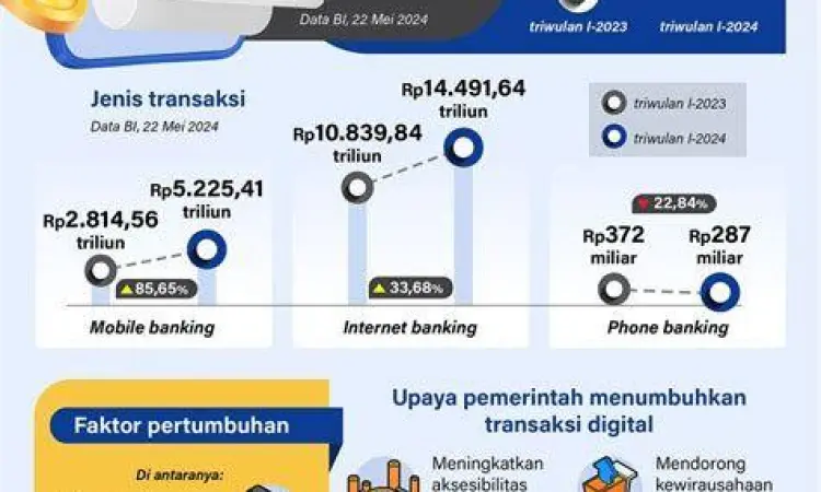 Ekosistem pembayaran digital Indonesia