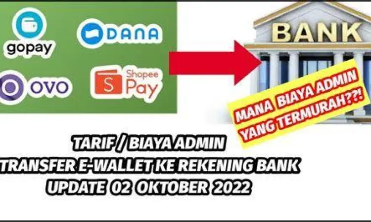 Biaya Admin Transfer Ilustrasi biaya administrasi dompet digital