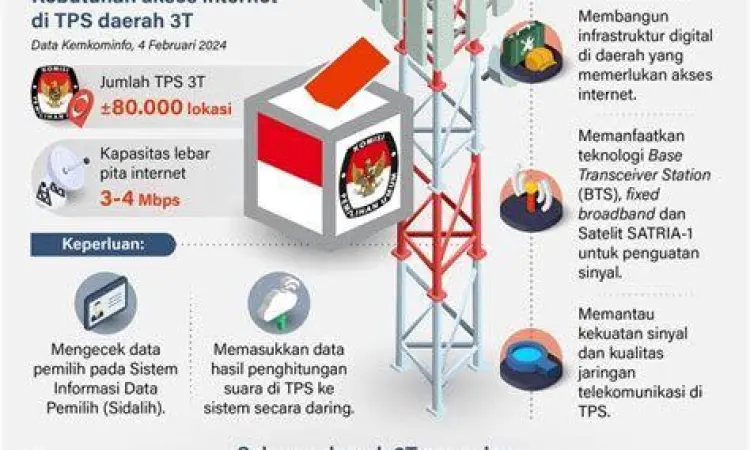 Gangguan Sinyal XL Ilustrasi gangguan sinyal seluler