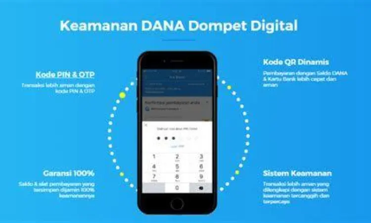 Keamanan Dompet Digital Keamanan transaksi digital dengan PIN dan OTP