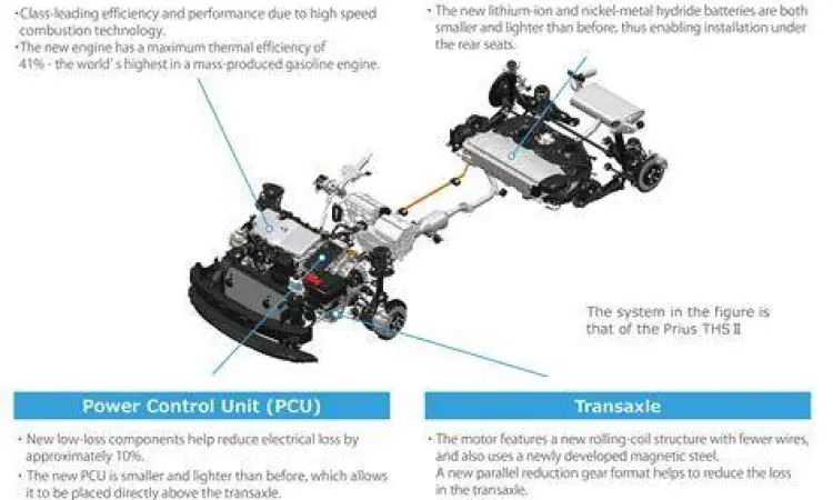 Teknologi Mesin Hybrid Vellfire Mesin Hybrid Toyota A25A-FXS