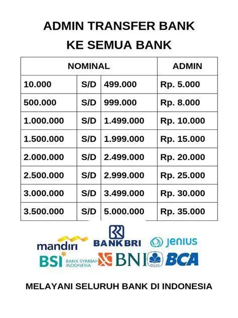 Detail Biaya Transfer Tabel biaya administrasi dan jenis bank tujuan transfer digital