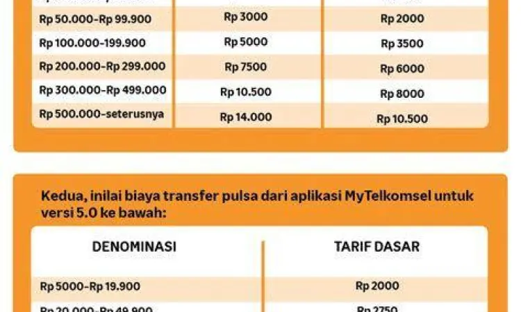 Tarif Layanan Telkomsel Tabel biaya administrasi bagi pulsa Telkomsel