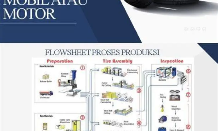 Produksi Ban Berkualitas Proses pengecekan kualitas ban mobil di pabrik