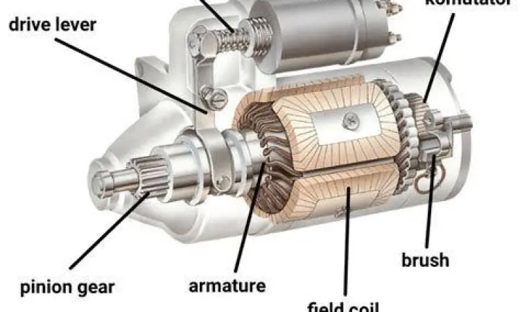Detail komponen internal motor starter mobil