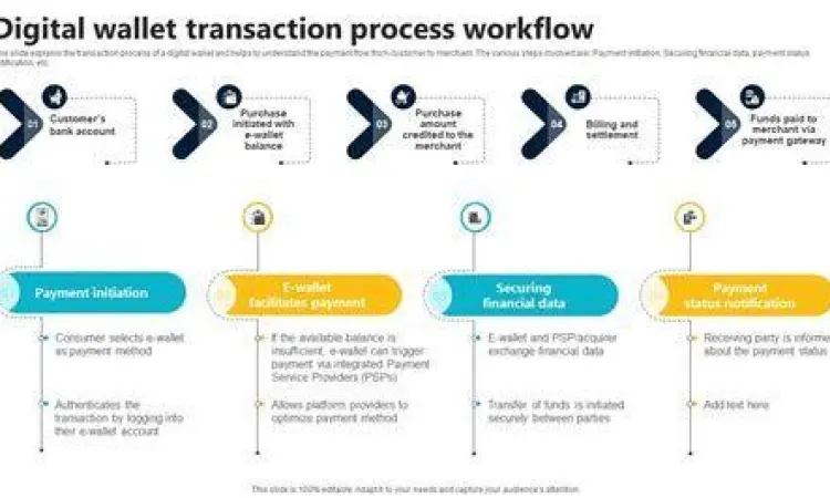 Bukti transaksi sukses di aplikasi dompet digital
