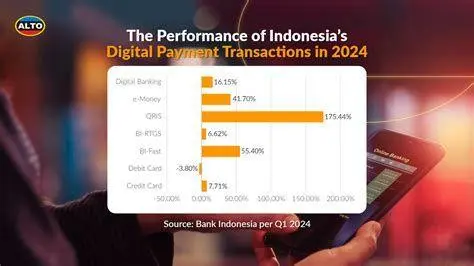 Keamanan Data Keamanan transaksi dompet digital di Indonesia