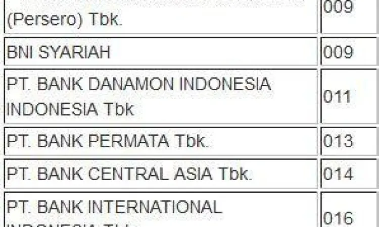Input Kode Bank Ilustrasi memasukkan kode bank di mesin ATM