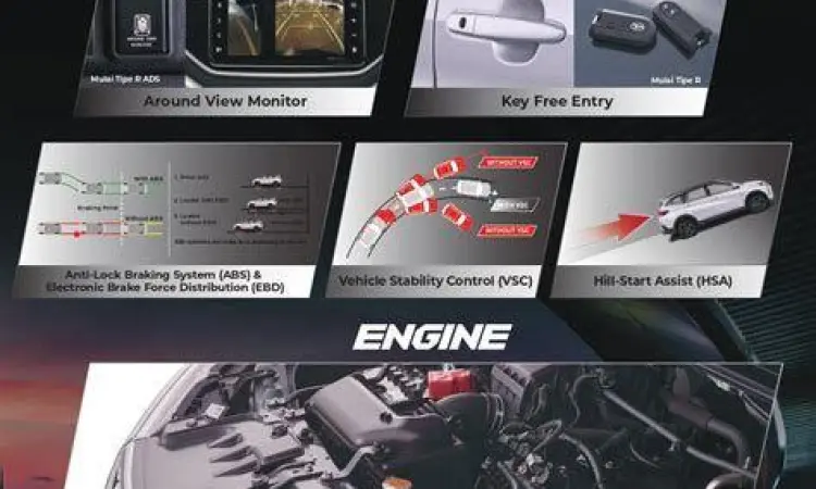 Fitur keselamatan Daihatsu Terios 2021