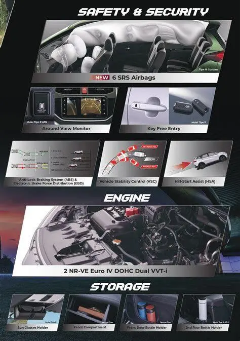 Safety Features Terios 2021 Fitur keselamatan Daihatsu Terios 2021