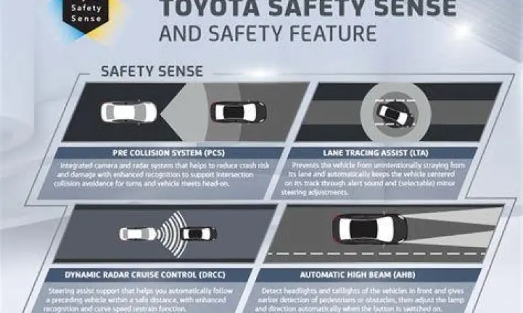 Ilustrasi fitur keselamatan Toyota Safety Sense pada Voxy 2022