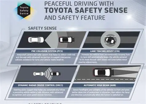 Fitur Keselamatan Voxy 2022 Ilustrasi fitur keselamatan Toyota Safety Sense pada Voxy 2022