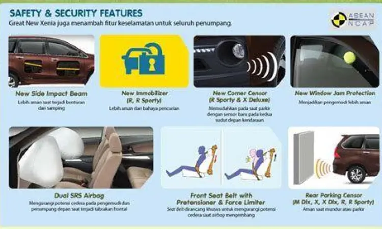 Sistem keamanan ASA pada Daihatsu Xenia