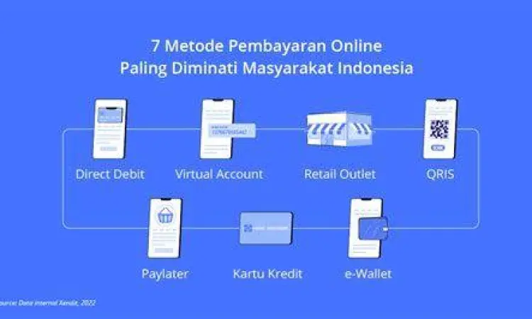 Metode pembayaran digital untuk by.U