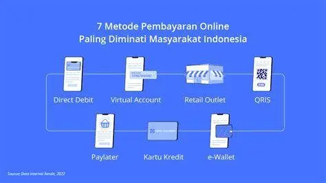 Pembayaran Digital by.U Metode pembayaran digital untuk by.U