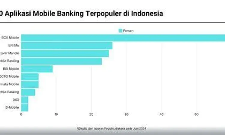 Transaksi Mobile Banking Proses transfer saldo melalui aplikasi mobile banking