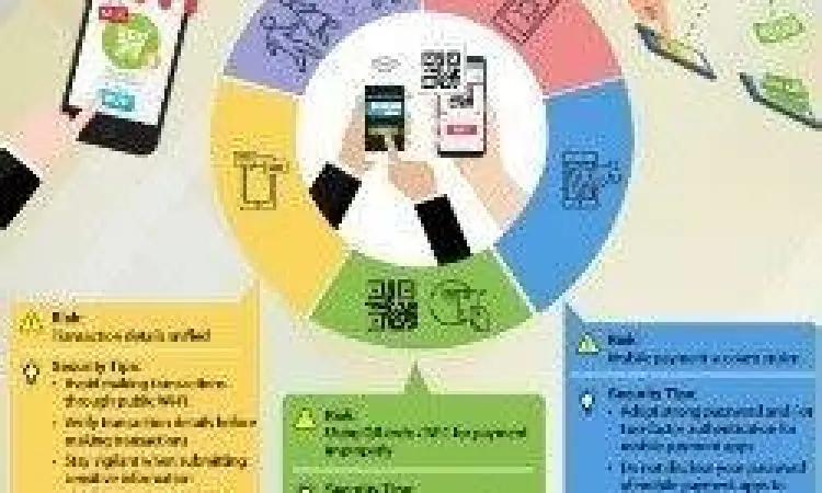 Keamanan transaksi digital dan perlindungan data pribadi