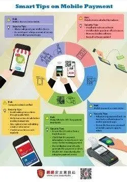 Keamanan Pembayaran Digital Keamanan transaksi digital dan perlindungan data pribadi