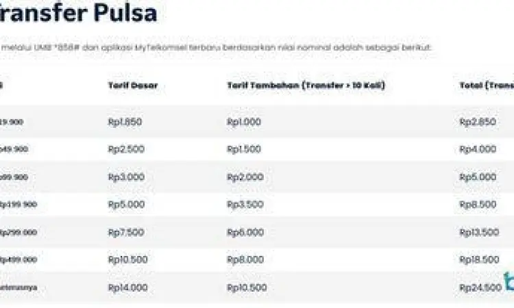 Tabel biaya admin transfer pulsa