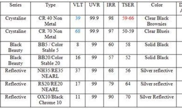 Perbandingan visibilitas kaca film tingkat kegelapan berbeda