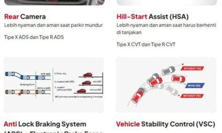 Fitur keselamatan VSC dan HSA pada mobil Daihatsu Ayla