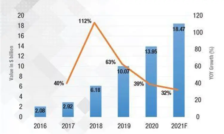 Ilustrasi transaksi menggunakan dompet digital di smartphone