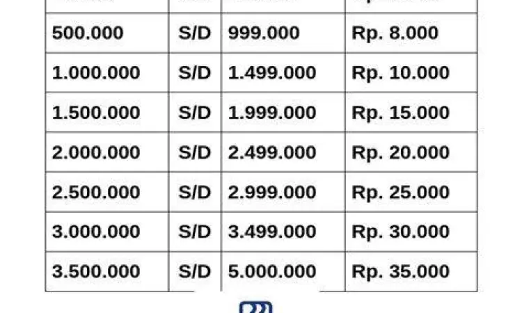 Biaya Admin Transfer Tabel biaya administrasi transfer antar bank
