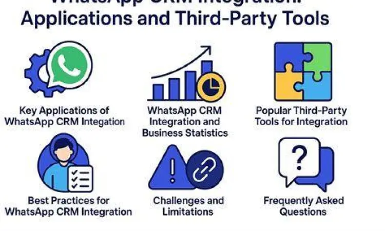 Alternatif Tool Transfer Software pihak ketiga untuk pindah chat WhatsApp