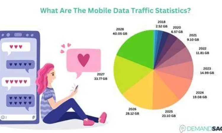 Penggunaan Data Internet Ilustrasi penggunaan data internet di smartphone