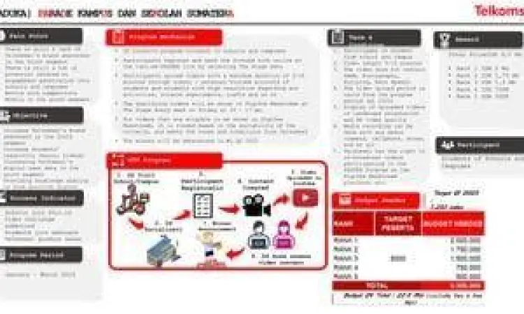Syarat dan ketentuan transfer kuota Telkomsel