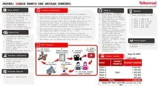 Syarat Transfer Kuota Telkomsel Syarat dan ketentuan transfer kuota Telkomsel