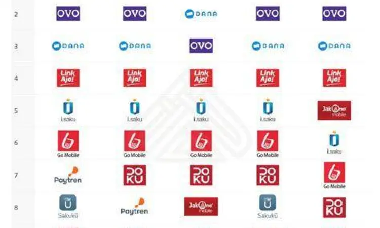 Aplikasi dompet digital untuk transfer pulsa