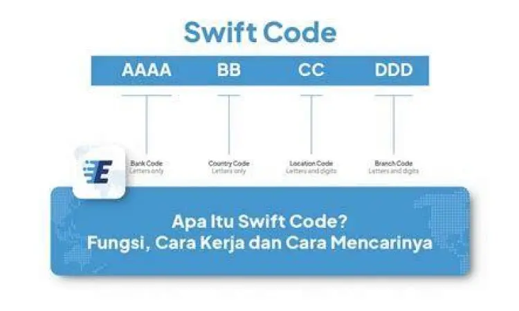 Daftar kode SWIFT bank di Indonesia