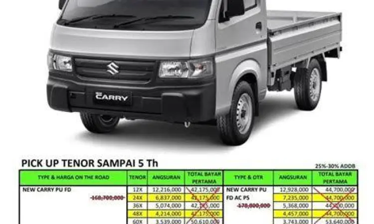 Tabel daftar harga Suzuki Carry terbaru di dealer resmi
