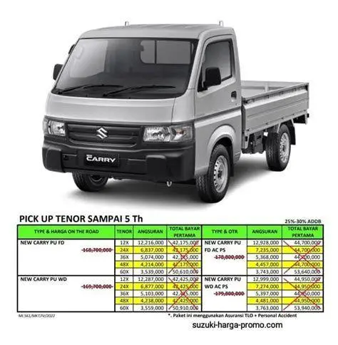 Daftar Harga Suzuki Carry Terbaru Tabel daftar harga Suzuki Carry terbaru di dealer resmi