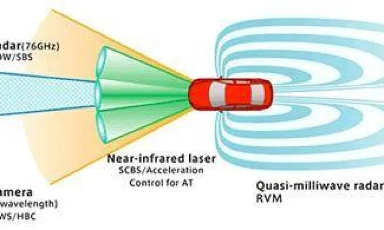 Teknologi Keselamatan Mazda Diagram sistem i-Activsense Mazda
