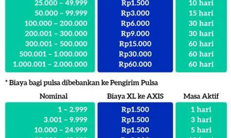 rincian biaya bagi pulsa axis terbaru